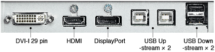 Złącza sygnałowe w EIZO CX240