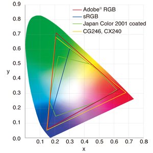 CX240 szeroki gamut kolorów 97% AdobeRGB